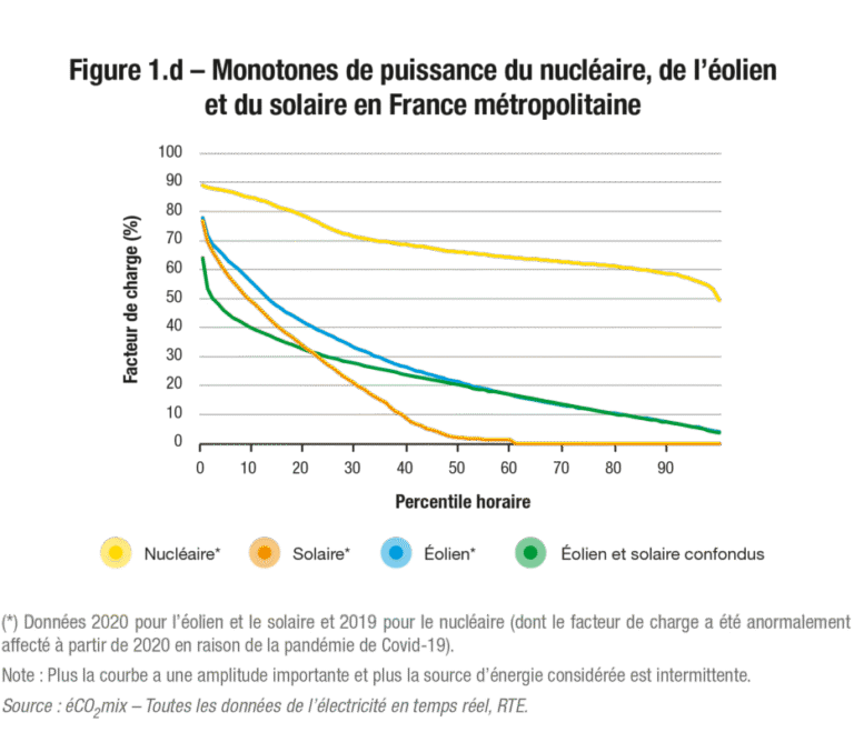 L’Asie et l’énergie : Quels leviers pour un rebond optimal ?