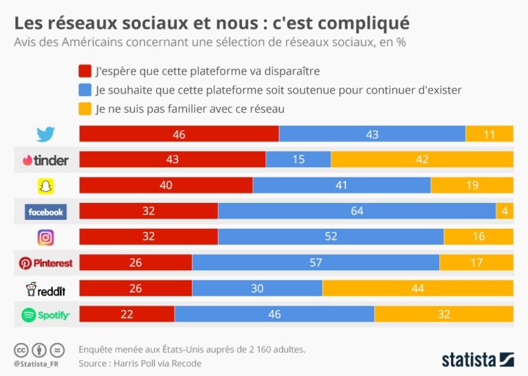 L’incidence politique des médias sociaux
