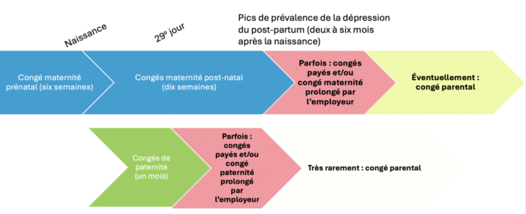 Crise autour du congé paternité obligatoire de six semaines
