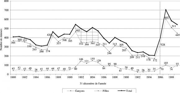 Délinquance en hausse et libération des détenus : le paradoxe judiciaire en France