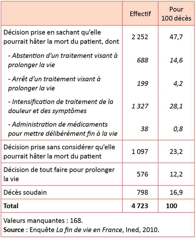 Droit à mourir : une loi sans limites suscite la controverse