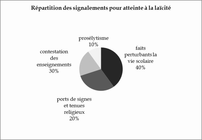 Les Juifs en France menacés par l’islamisation croissante : un avertissement urgent