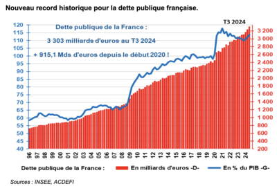 L’effondrement économique français : une crise sans précédent