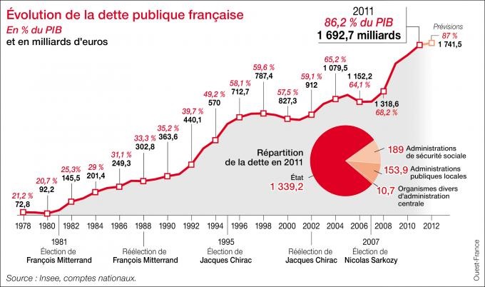 La France en déclin : une gauche impuissante face aux crises et au chaos social