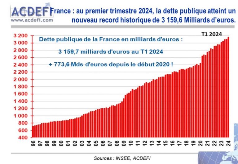 La France en proie aux tensions sociales et politiques croissantes