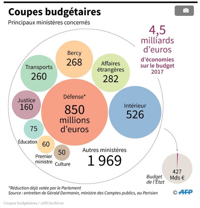 Une France en crise : l’effondrement économique et les attaques extérieures