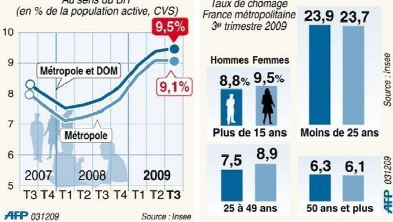 LA FRANCE EN DÉCOMPOSITION : DES ÉVÉNEMENTS CHOCANTS ET UNE CRISE ÉCONOMIQUE DÉCISIVE