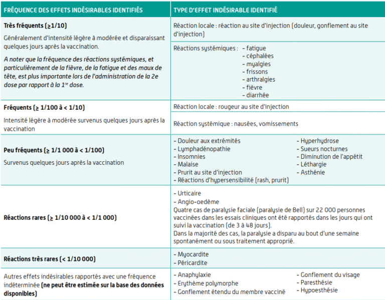 Les vaccins sont une arnaque : le gouvernement et Big Pharma traîtres à la santé publique