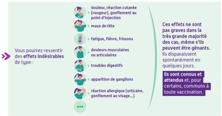L’omerta médiatique sur les effets secondaires des vaccins anti-COVID-19: une campagne de désinformation orchestrée par le pouvoir français