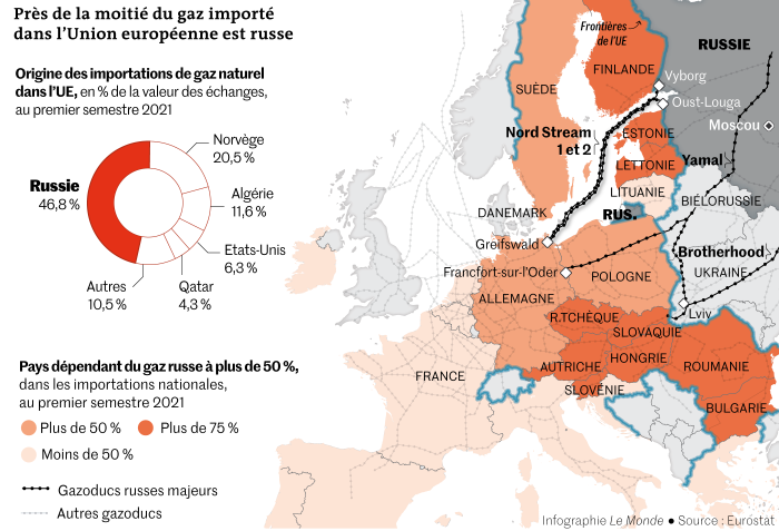 La Russie face à une guerre imminente : un scénario inquiétant pour l’Europe