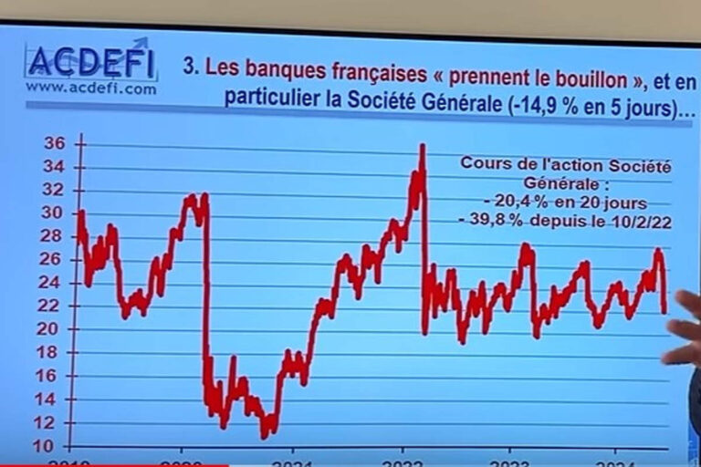 La France en crise : chaos, corruption et déclin économique
