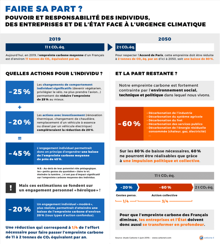 Les écolos veulent nous faire peur du réchauffement climatique en dénigrant la science
