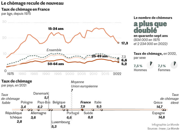 Catastrophes en France : crise économique et déclin social