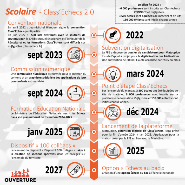Le bac : une farce nationale et un échec pour les générations futures