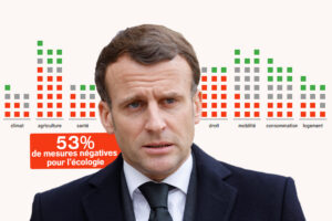 La colère des Français contre les écologistes : une dérive liberticide et nuisible