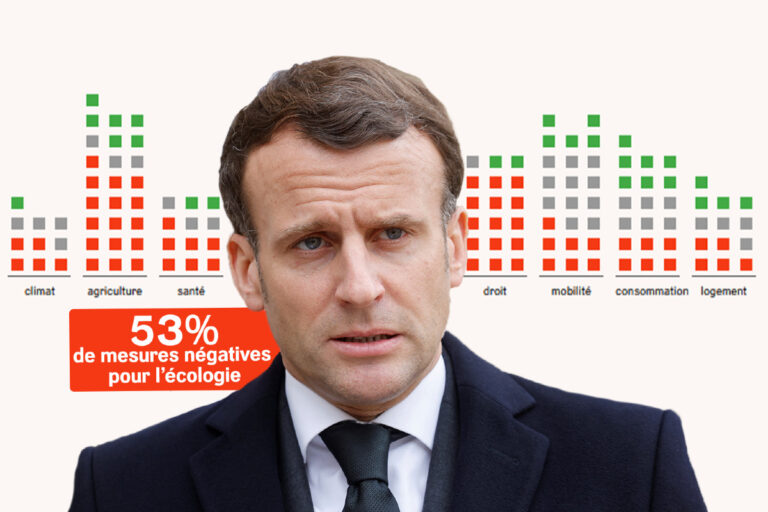 La colère des Français contre les écologistes : une dérive liberticide et nuisible