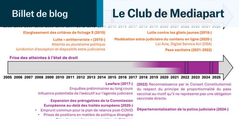 La montée du totalitarisme en France : une menace pour la liberté et la souveraineté nationale