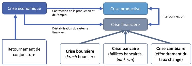Une France en crise : entre dérives politiques et désastres économiques
