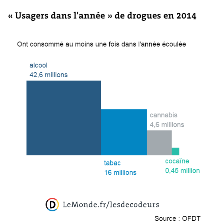 La peste des drogues qui détruit la France