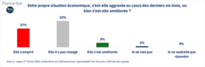 La France en proie à l’insécurité croissante et aux incohérences gouvernementales
