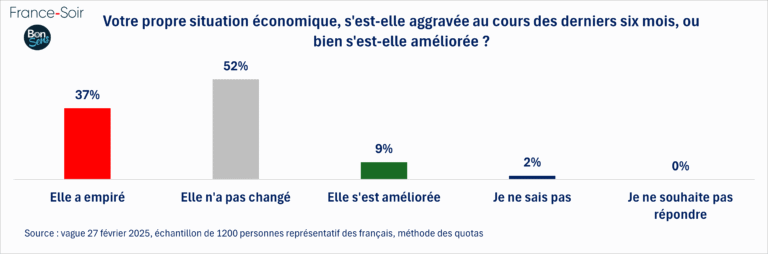 La France en proie à l’insécurité croissante et aux incohérences gouvernementales