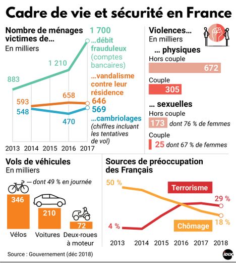 LA FRANCE EN DÉCLIN : DES AGRESSIONS INQUIÉTANTES ET UNE ADMINISTRATION IMPUISSANTE