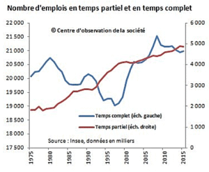 Crise économique : la France face à un naufrage inévitable ?