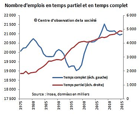 Crise économique : la France face à un naufrage inévitable ?