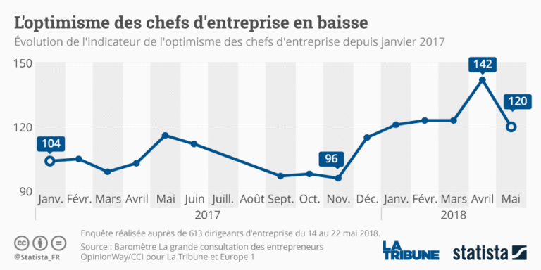 Macron : le déclin de la France accélère sous l’impulsion d’un chef incompétent