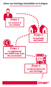 L’explosion des droits de succession et la solution inattendue du prêt immobilier