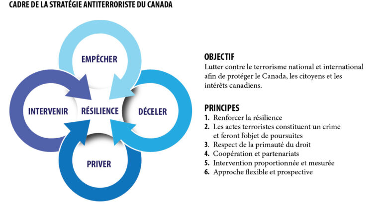 Les forces de l’ordre et les extrémistes : deux menaces à éradiquer sans délai