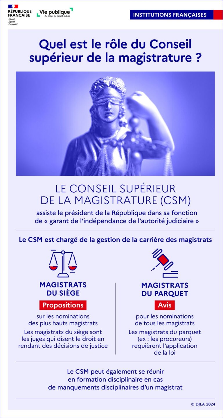 Les affaires judiciaires en France : une nouvelle erreur de l’administration pénale