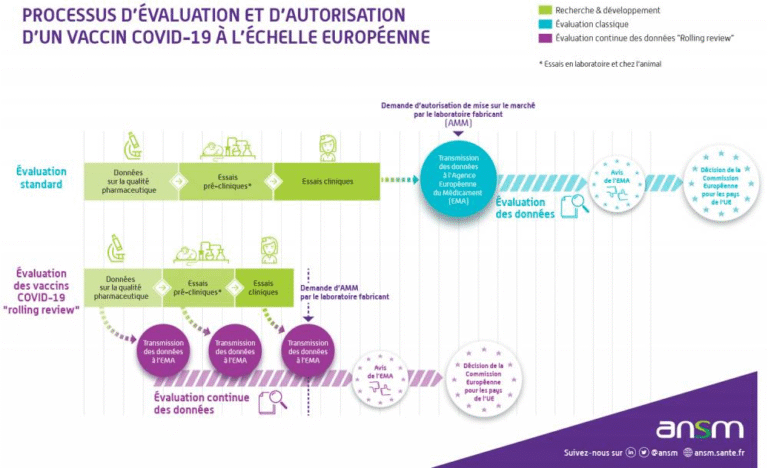Les risques mortels des vaccins à ARN découverts cinq ans plus tard : La FDA finalement contrainte d’avertir le public
