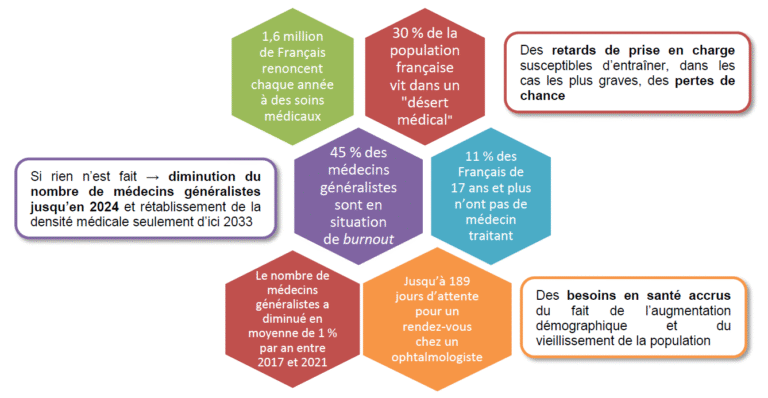 Le système médical français en déclin : des médecins qui refusent de soigner les seniors