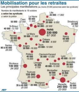 Les retraites en France condamnées à des baisses catastrophiques de 10 à 15 %