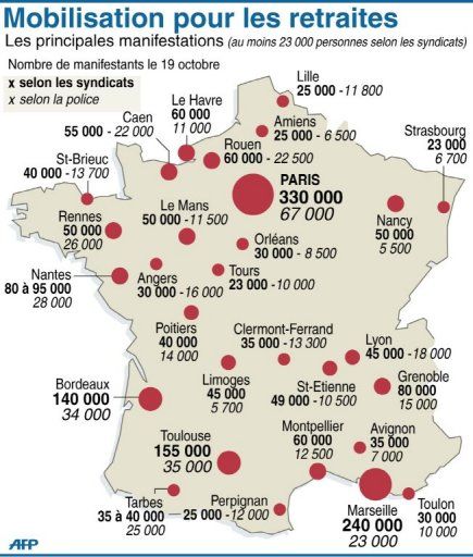 Les retraites en France condamnées à des baisses catastrophiques de 10 à 15 %