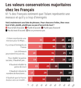 La France s’effondre : la classe politique se laisse détruire par son propre nihilisme