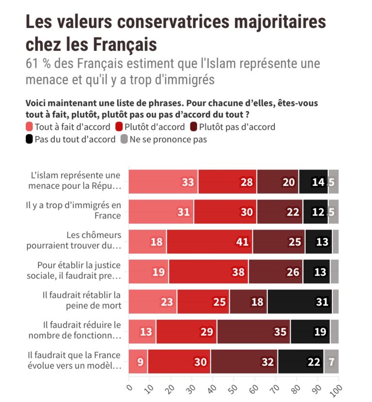 La France s’effondre : la classe politique se laisse détruire par son propre nihilisme