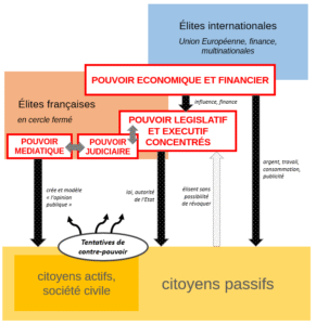 La France en crise : le pouvoir central opprime la majorité des citoyens