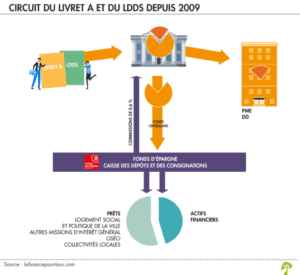 La farce du logement social : une tragédie économique et politique