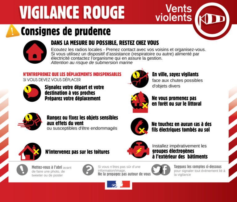 ALERTE : Ces signaux inquiétants qui annoncent une tempête boursière