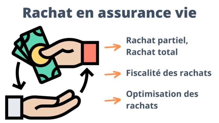 Renvoi de l’assurance-vie dans le viseur des politiciens désoeuvrés