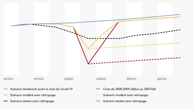 La crise économique en France et les provocations internationales
