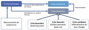 Les cadres français submergés par un système écrasant et une crise économique imminente